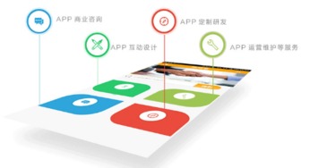 移動(dòng)互聯(lián)網(wǎng)時(shí)代，APP開(kāi)發(fā)你準(zhǔn)備好了嗎？——以山東三米移動(dòng)應(yīng)用軟件開(kāi)發(fā)為例