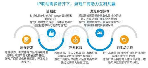 易觀報告解讀 休閑游戲月活破4億，精細化運營如何把握新用戶紅利時代