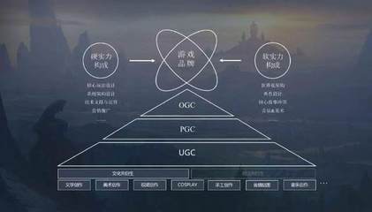 軟實力鑄魂 如何通過世界觀、角色與同人運營構建長青游戲品牌