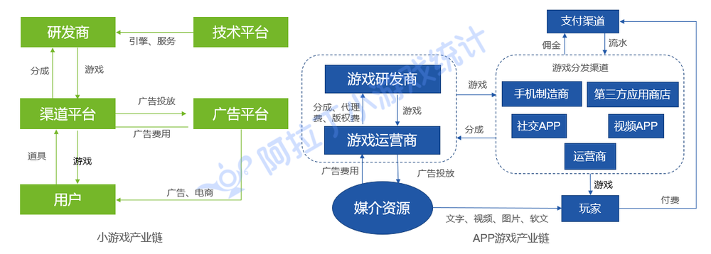 游戲產(chǎn)業(yè)鏈解析 運(yùn)營環(huán)節(jié)的核心驅(qū)動力
