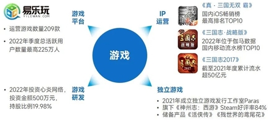 上市企業(yè)競爭力報(bào)告 僅4成企業(yè)收入增長，但6大機(jī)遇助推多家回暖