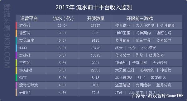 37游戲聯(lián)袂網(wǎng)易游戲，《鎮(zhèn)魔曲網(wǎng)頁版》能否重拾頁游市場信心？