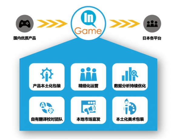游俠網(wǎng)游戲運(yùn)營 從內(nèi)容平臺到玩家社區(qū)的蛻變